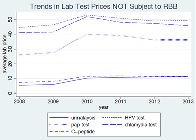 in Vivo vs in Vitro Testing - What's The Difference?